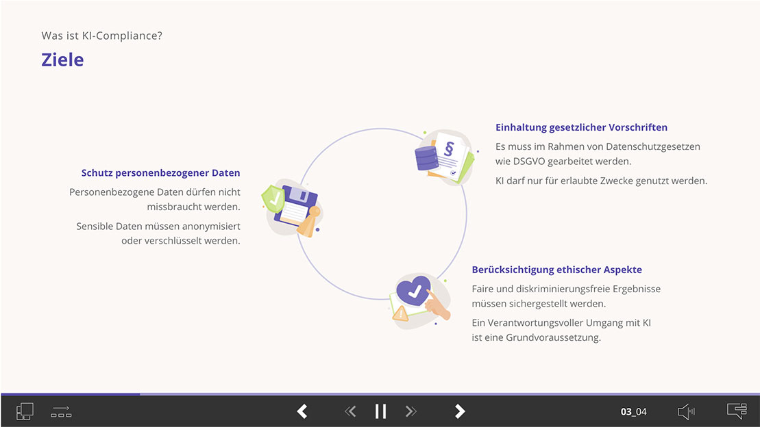 Was ist KI-Compliance und derer Ziele